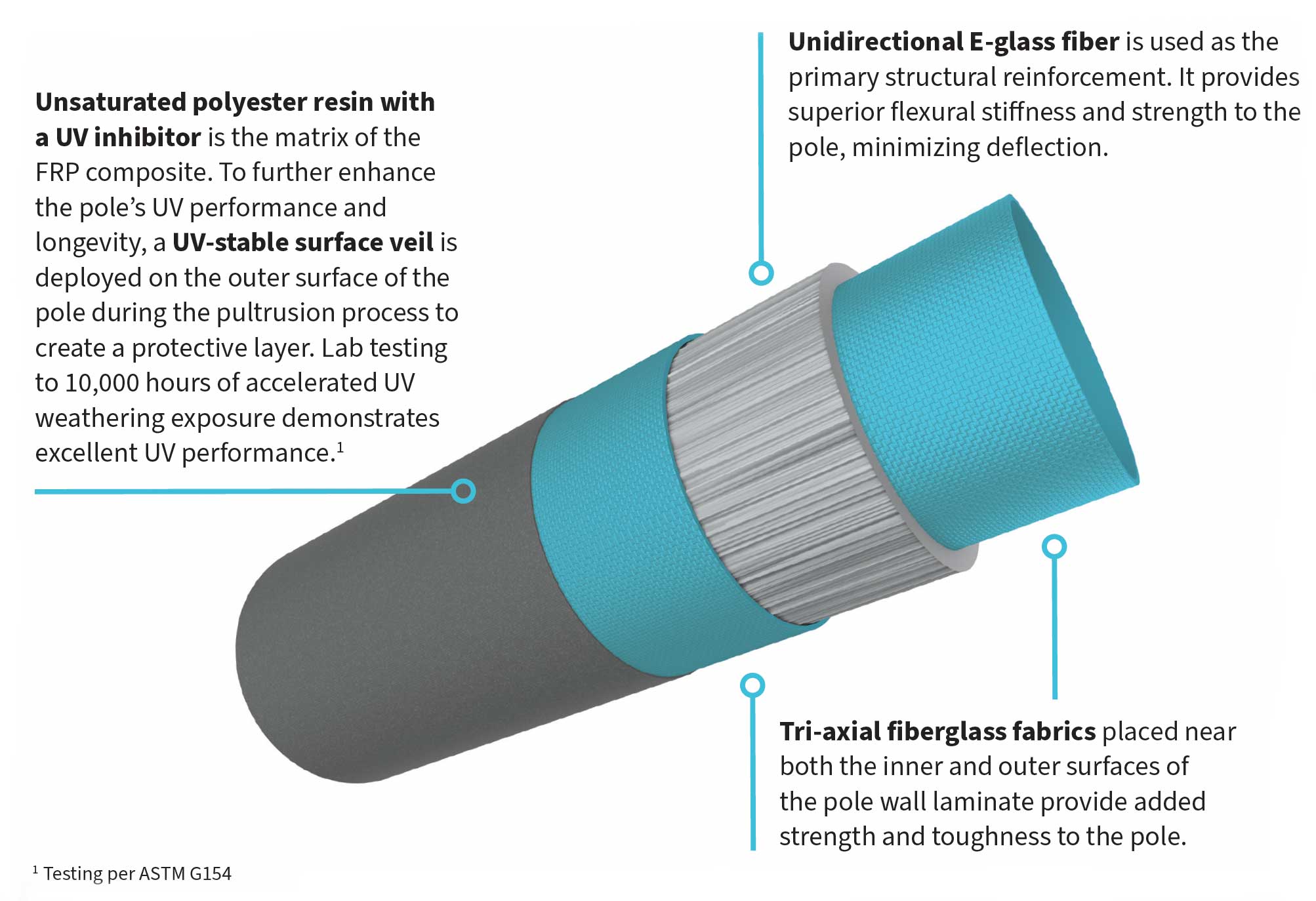 Utility pole deconstructed